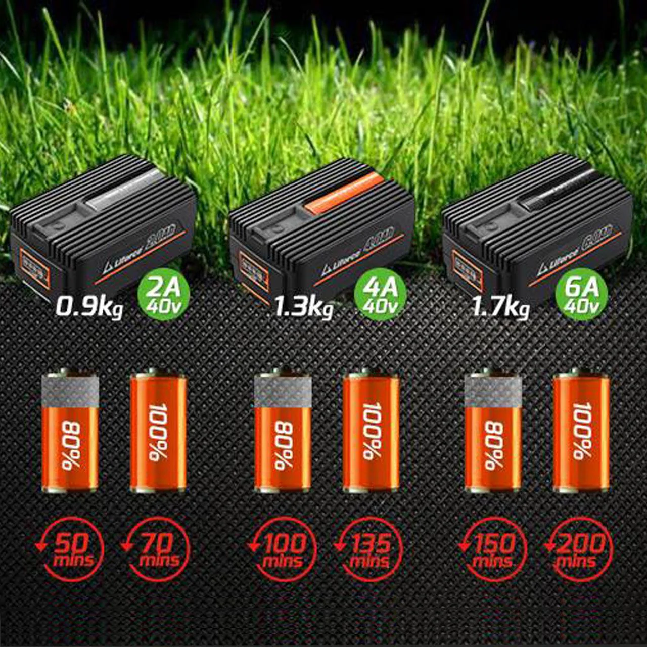 B-WARE Batterie lithium-ion 2 Ah 40 V - FUXTEC EP20 - Image 2